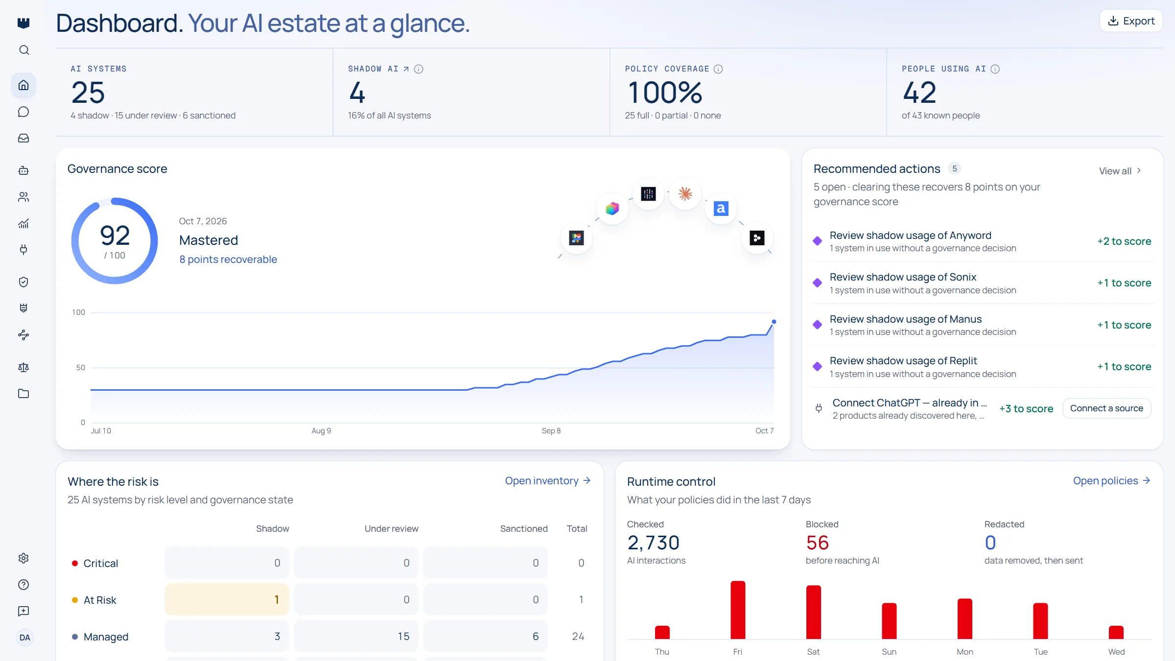 Qastel dashboard showing the governance score, the open actions that would raise it and the risk distribution of AI systems