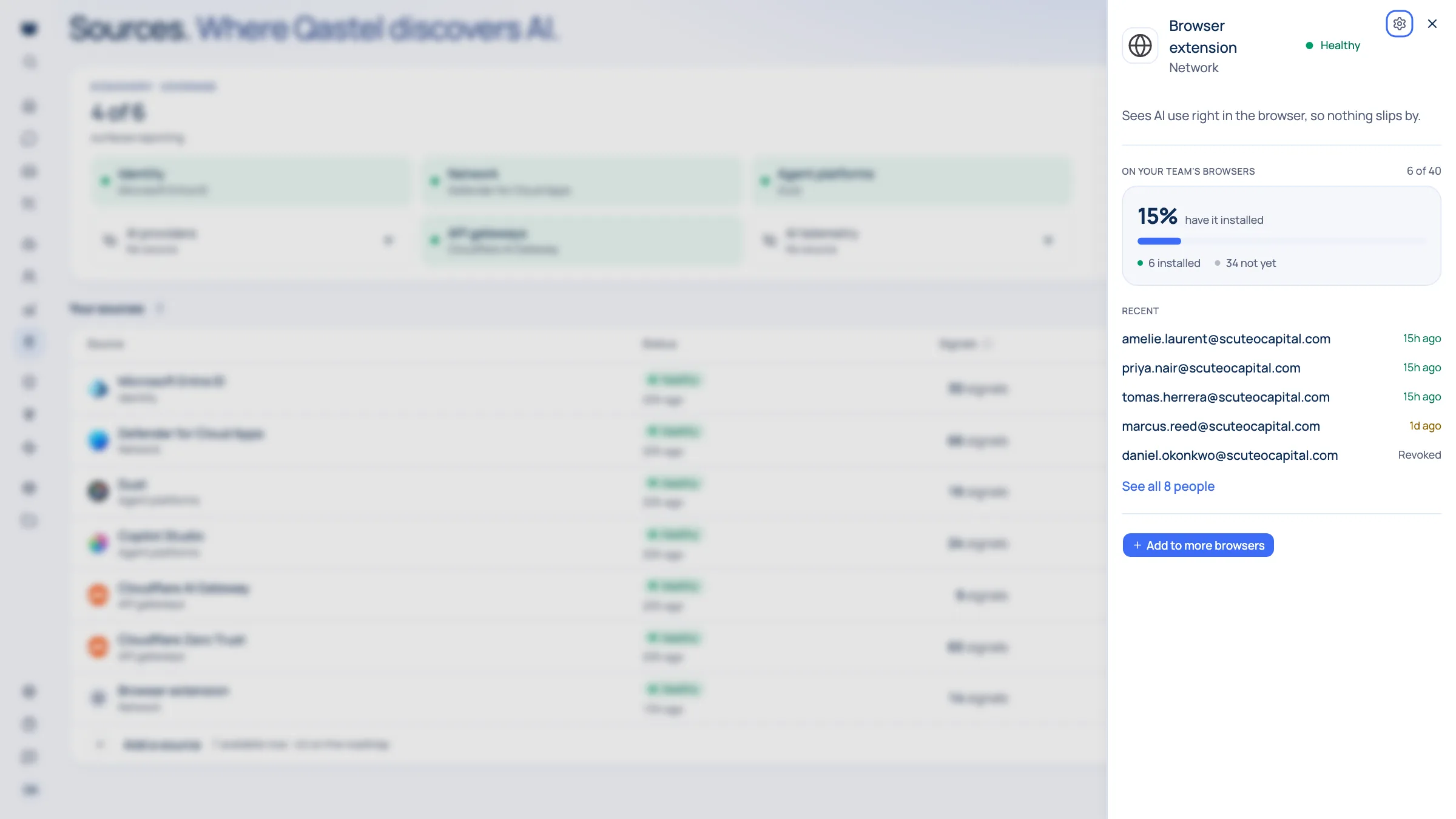 Qastel Browser extension source panel showing rollout coverage across the team's browsers and the most recently enrolled people with their last-seen time