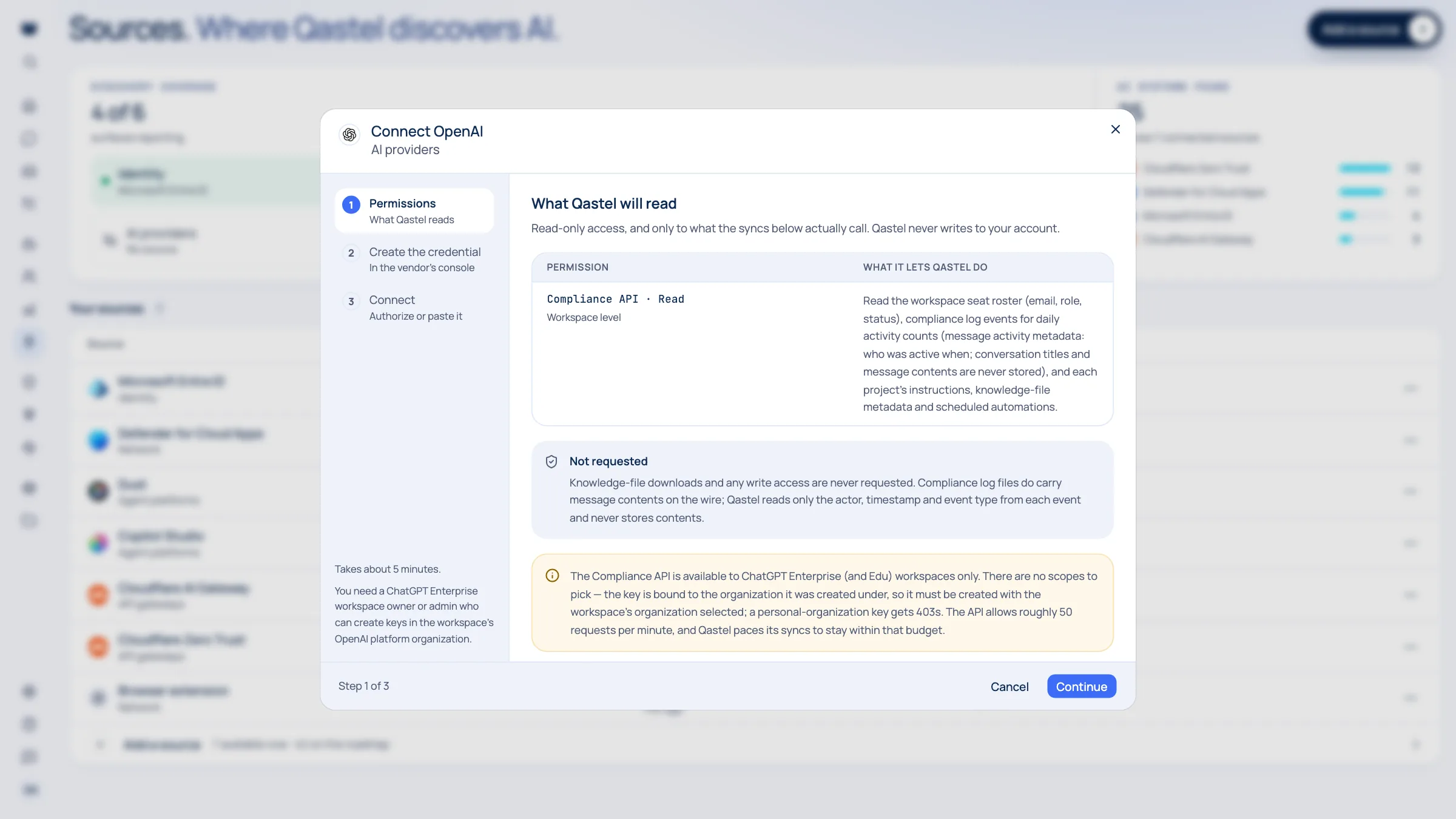 The OpenAI connect dialog in Qastel, listing the read-only Compliance API access it asks for and what it never requests