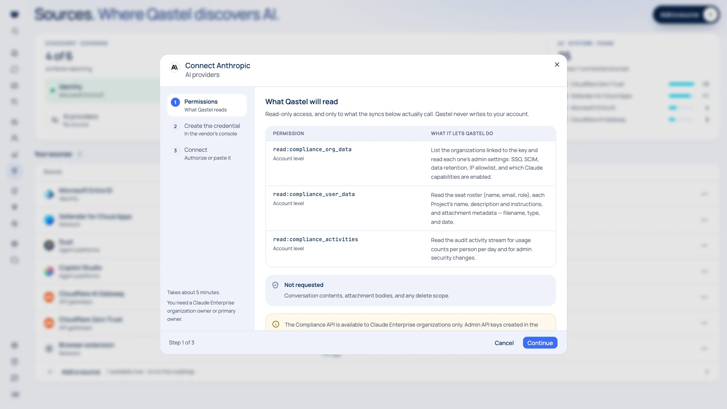 The Anthropic connect dialog in Qastel, listing the three read scopes of the Compliance API and what it never requests
