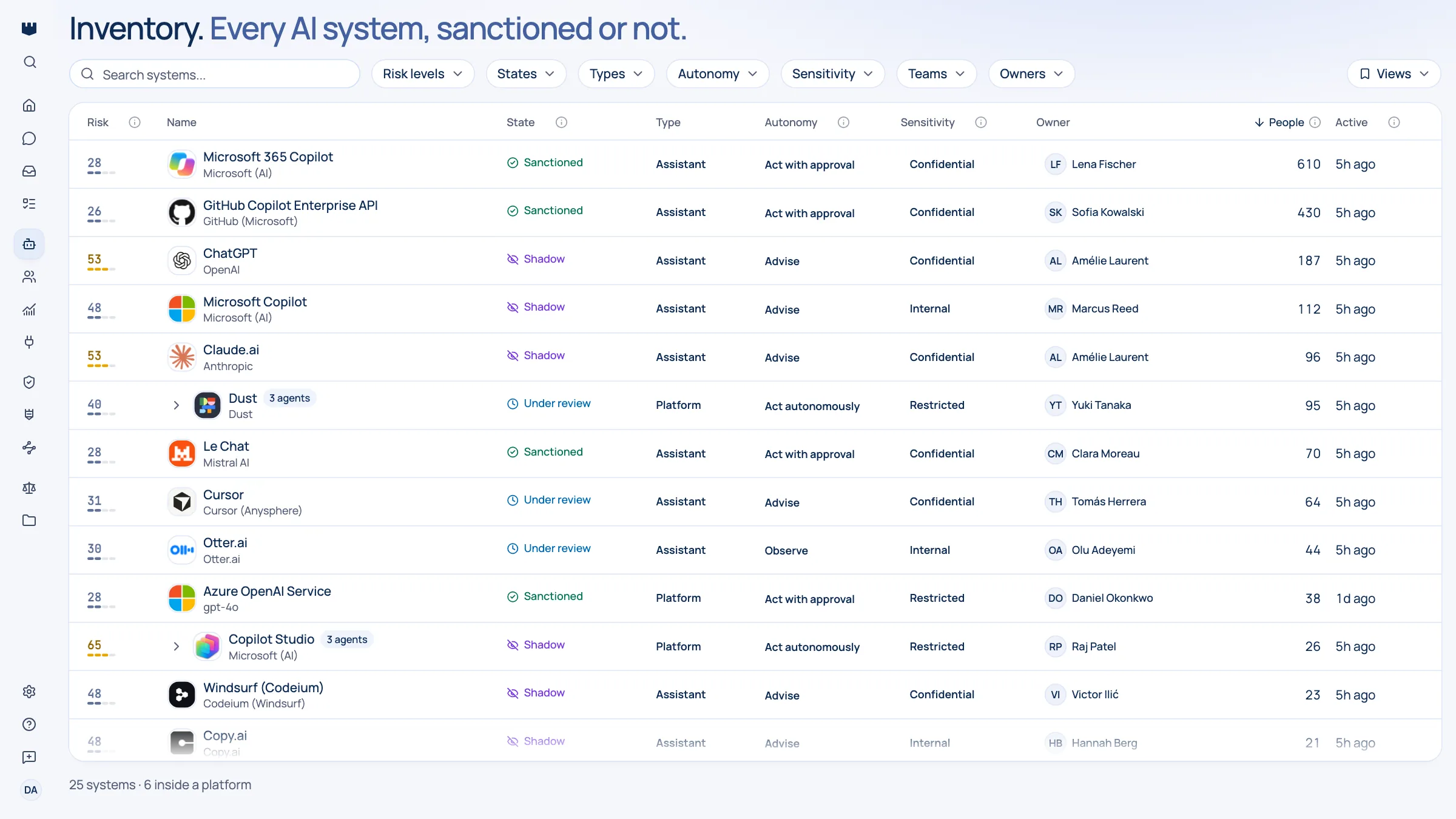 Qastel inventory sorted by people, listing the AI services with the most users as seen from network traffic, with risk badges and governance state