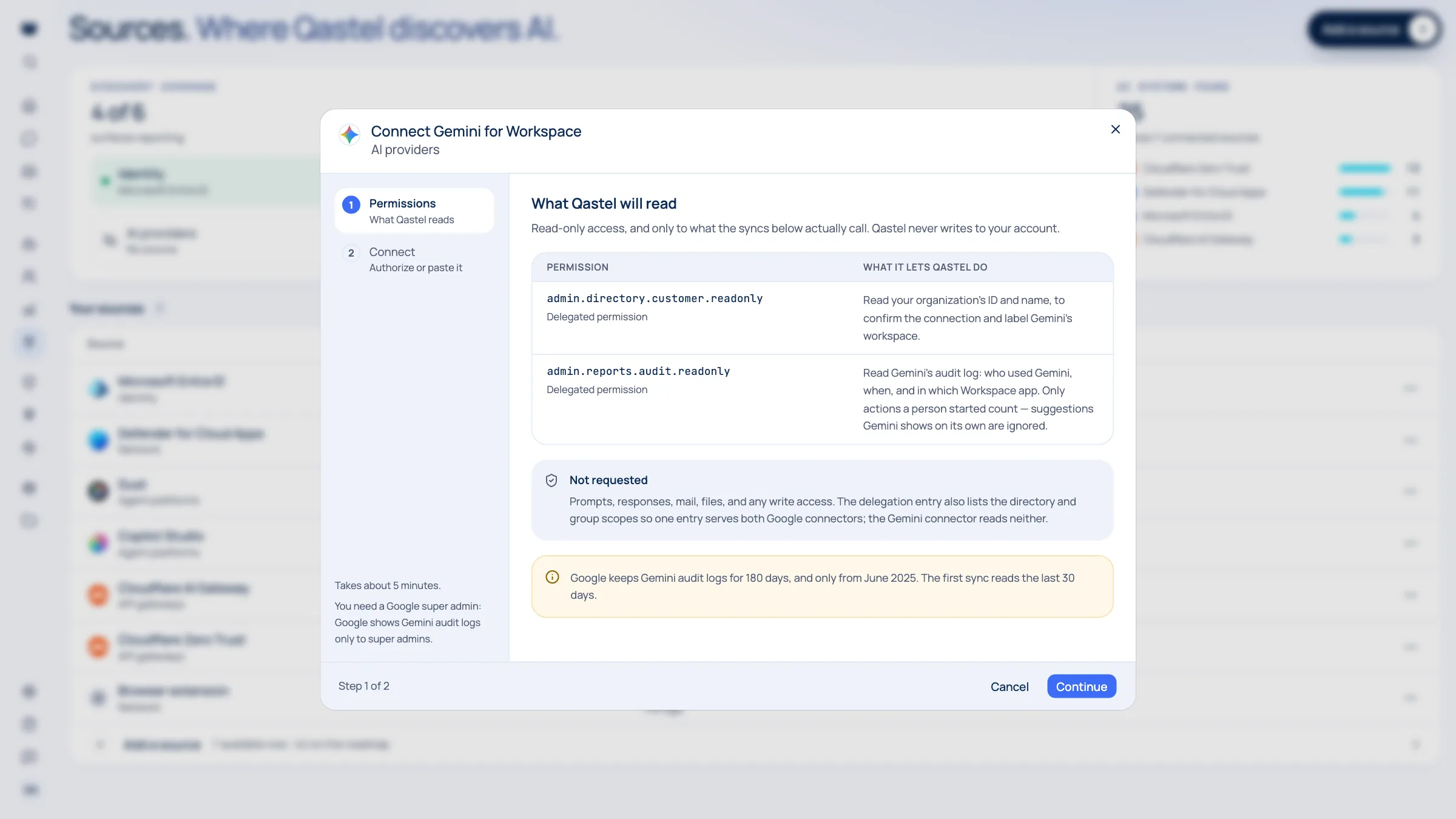 The Gemini for Workspace connect dialog in Qastel, listing the two read-only scopes it uses and the prompts, responses and files it never requests