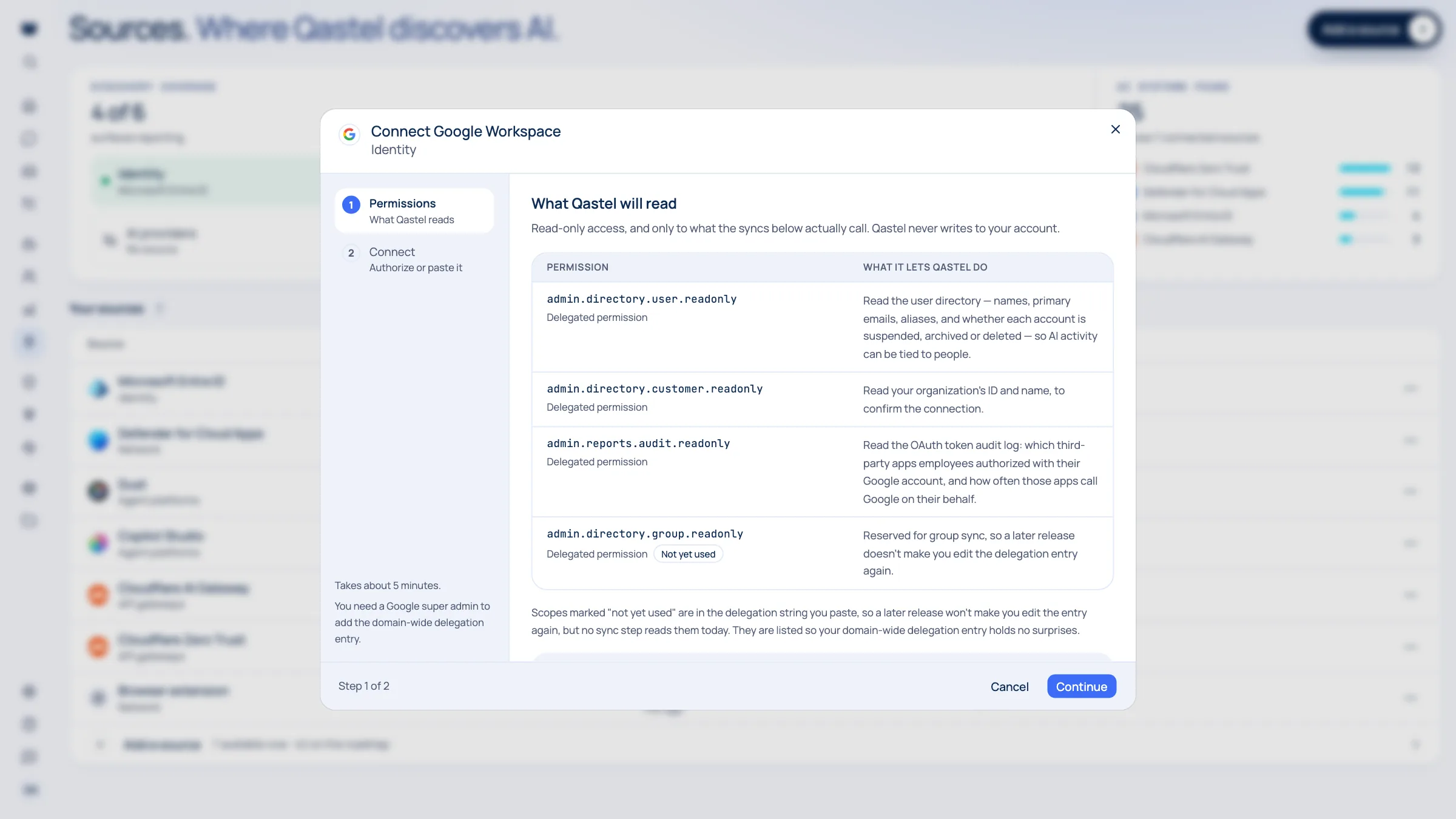 The Google Workspace connect dialog in Qastel, listing each read-only scope it asks for and what Qastel does with it