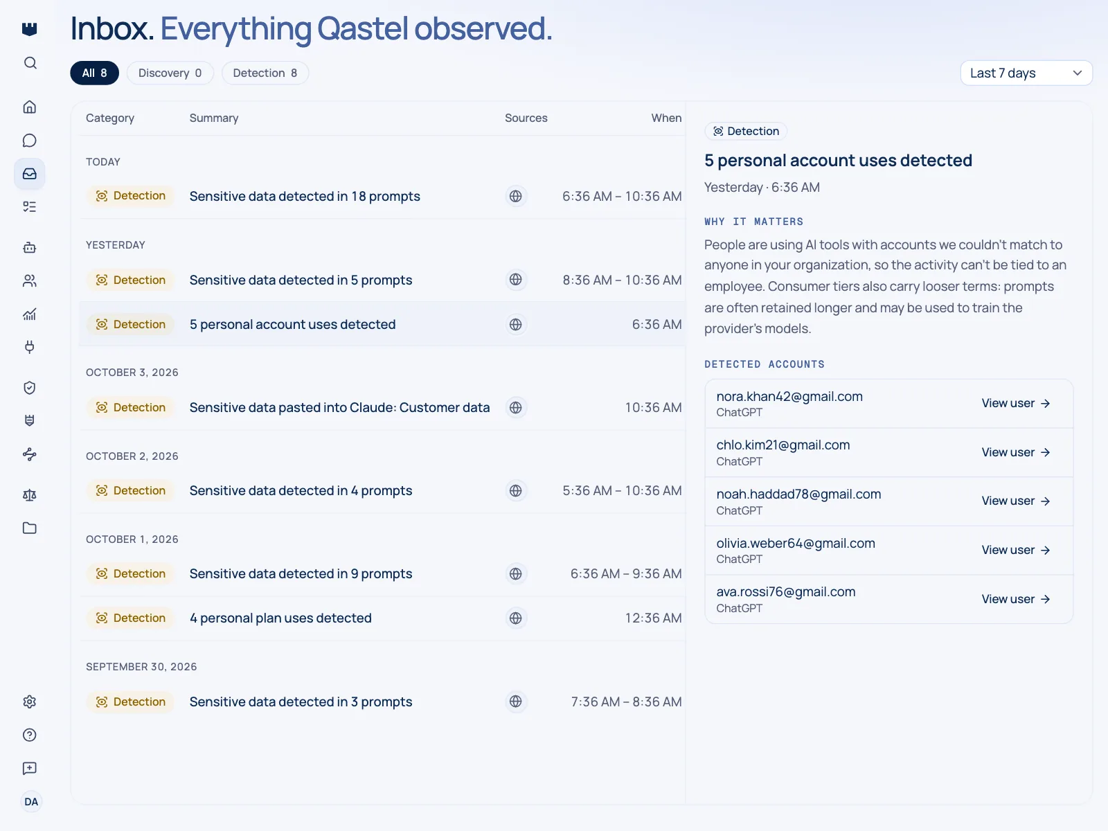 Qastel inbox with a personal-account detection open, listing the consumer accounts detected and the AI tool each was used on