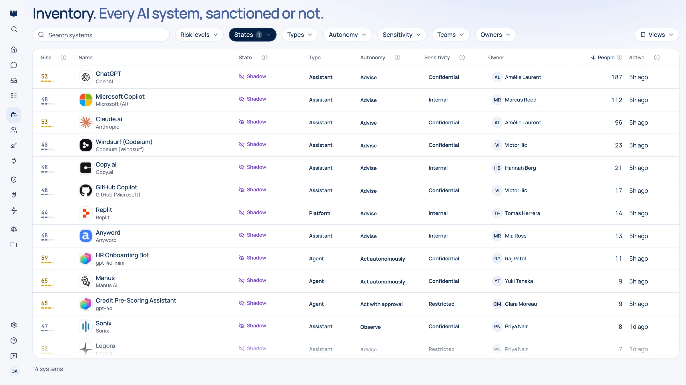 Qastel inventory filtered to shadow AI and sorted by people, listing unsanctioned tools with risk badges, owners and how many people used each one